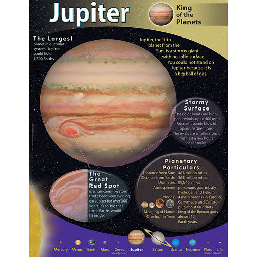 Jupiter CHARTS 17x22 (T38317)