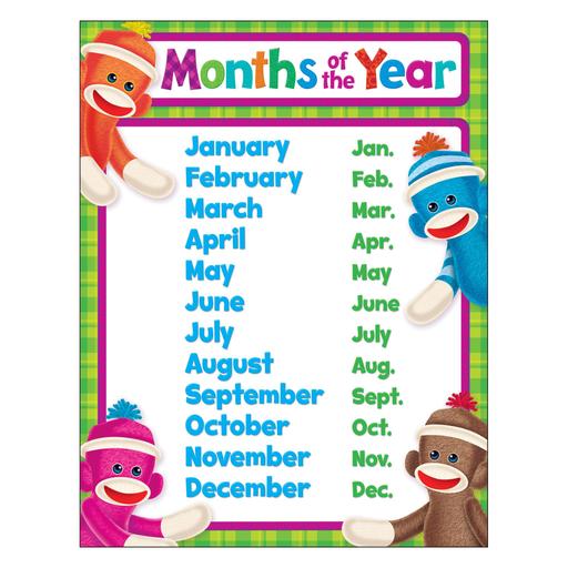 Months of the Year Sock Monkeys Learning Chart 17x22 (T38473)