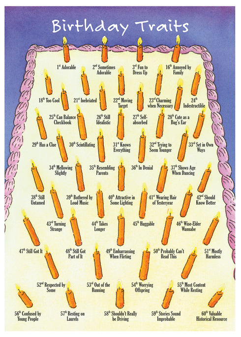 BIRTHDAY TRAITS BIRTHDAY CARD