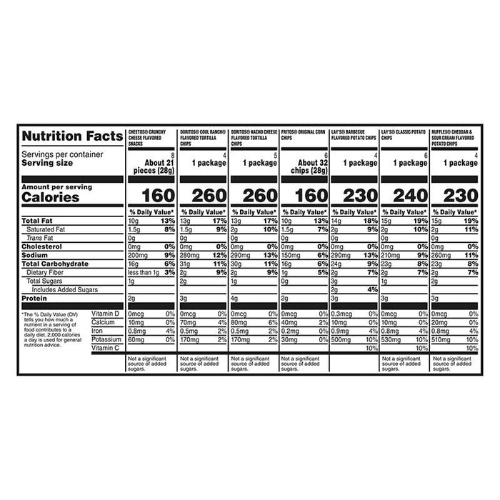 Frito-Lay Variety Pack of Snacks and Chips, 30 ct./1.5-2 oz.