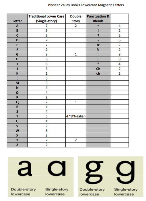 Magnetic Letters Lowercase [ML-L]