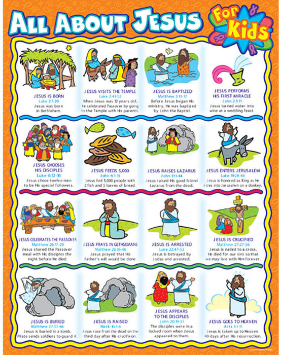 All About Jesus for Kids Chart 17x22 [CD6361]