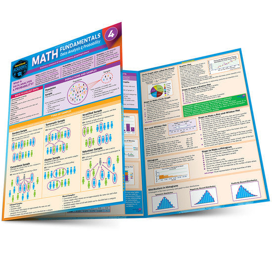 QuickStudy | Math Fundamentals 4 Laminated Study Guide [247272]