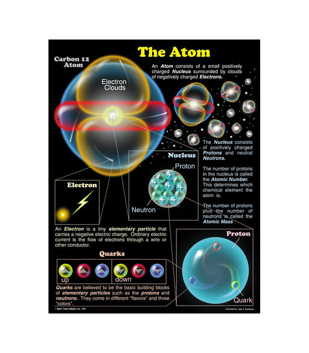 The Atom Chart 17x22 [CD5912]